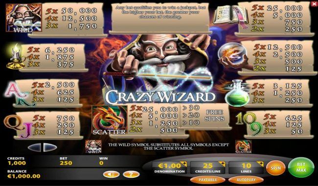 Slot game symbols paytable featuring sorcery inspired icons.
