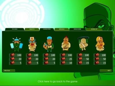 slot game characters paytable