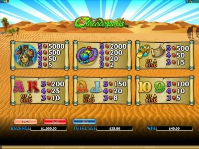 game paytable offering a 5000x max payout