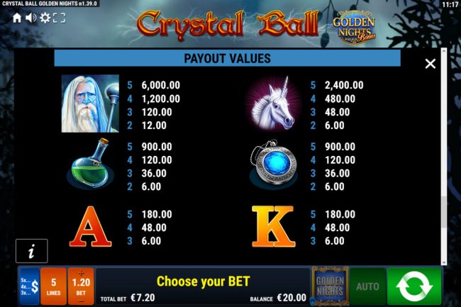 High Value Symbols