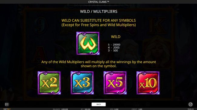 Wild Symbol Rules