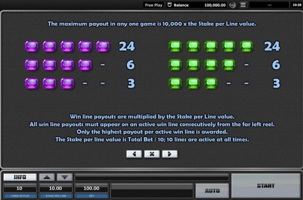 Medium Win Symbols Paytable