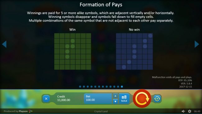 Formation of Pays