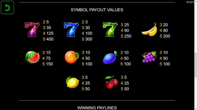 Paytable