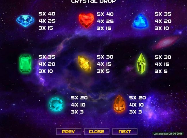 Slot game symbols paytable