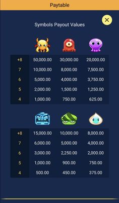 High Value Symbols Paytable