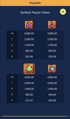 Low Value Symbols Paytable