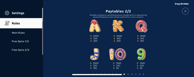 Low Value Symbols Paytable