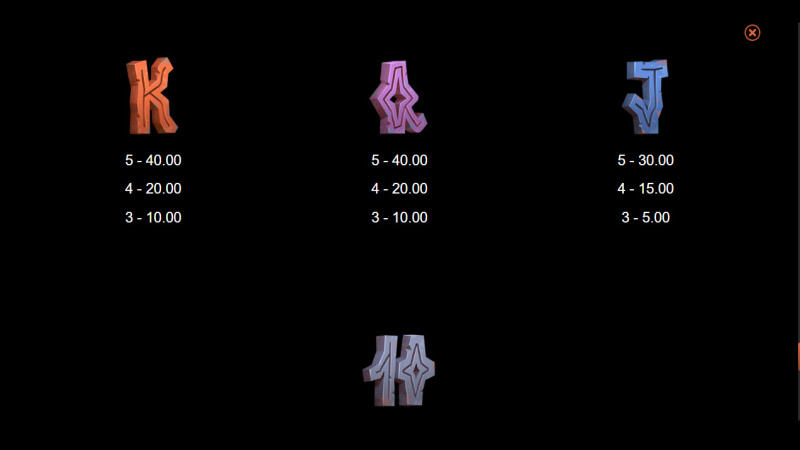 Low Value Symbols Paytable