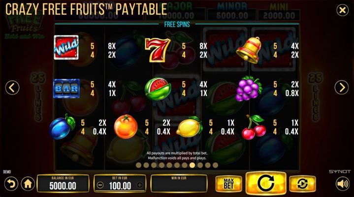 Free Spins Paytable