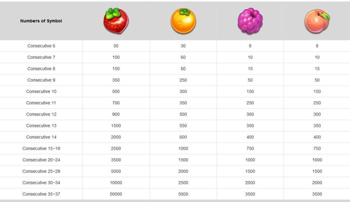 High Value Symbols Paytable