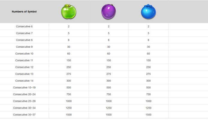 Low Value Symbols Paytable