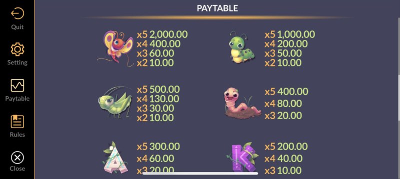 High Value Symbols Paytable