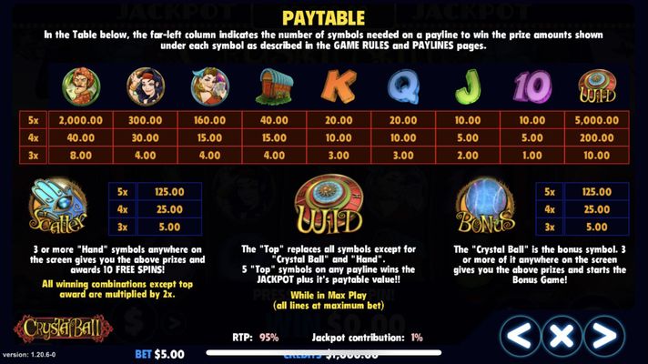 Paytable