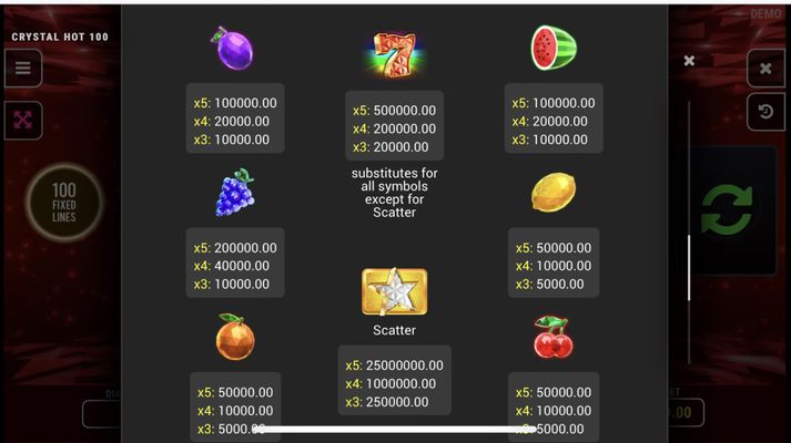 Paytable