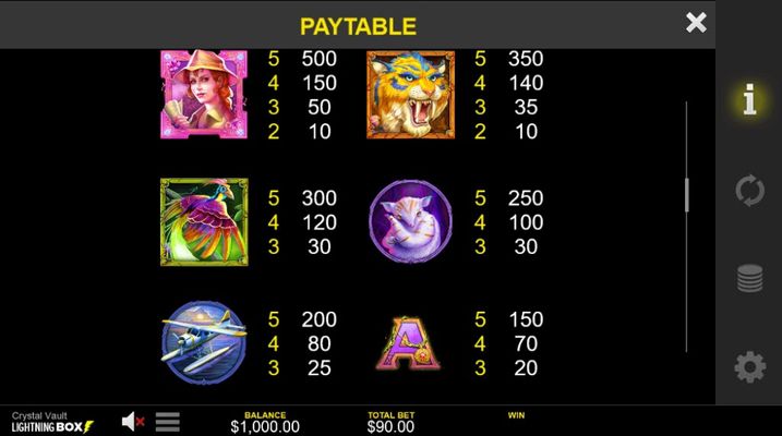 High Value Symbols Paytable