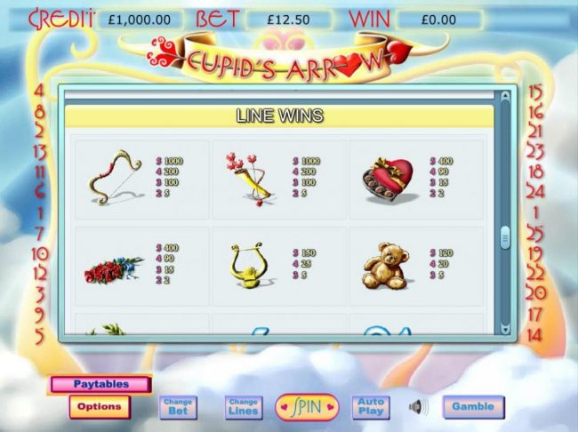High value slot game symbols paytable