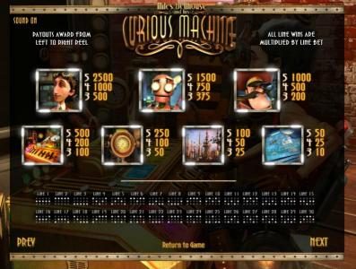 slot game symbols paytable and payline diagrams