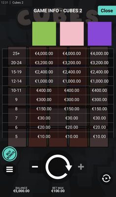 High Value Symbols Paytable