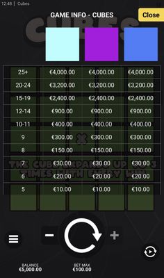 High Value Symbols Paytable