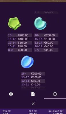 Low Value Symbols Paytable