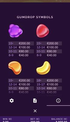 High Value Symbols Paytable