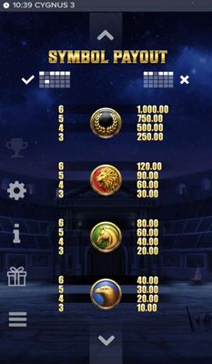High Value Symbols Paytable