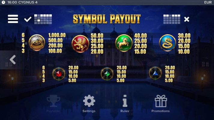 Paytable