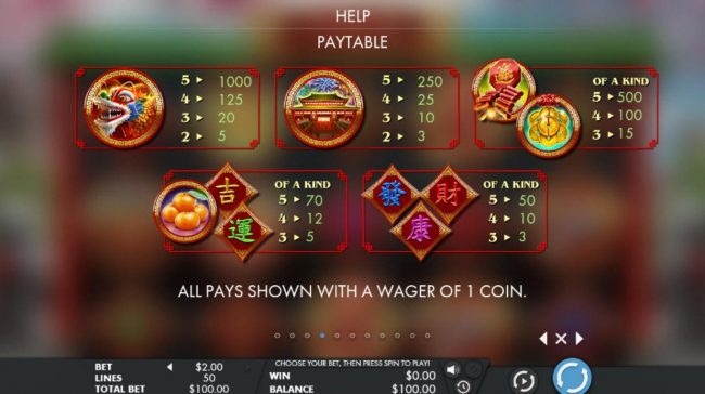 Paytable