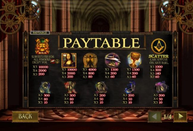 Paytable