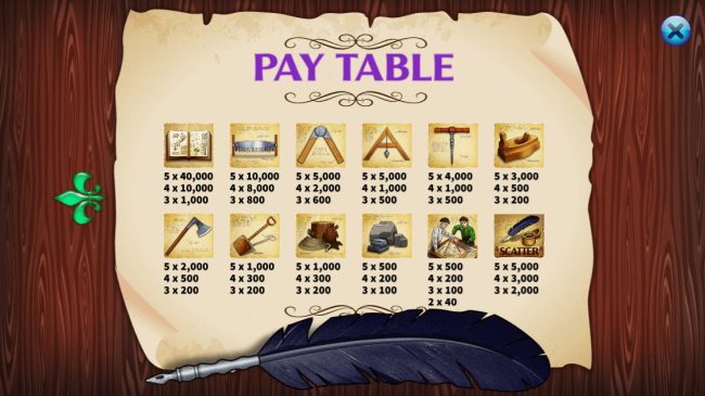 Paytable