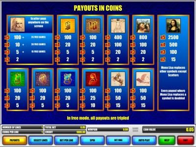 slot game paytable. all pyouts in coins
