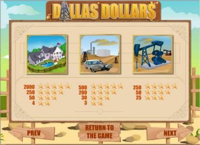 slot game high symbols paytable