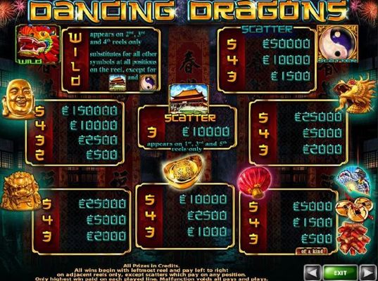 Slot game symbols paytable featuring Chinese inspired icons.