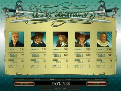 family 2 - slot game symbols paytable