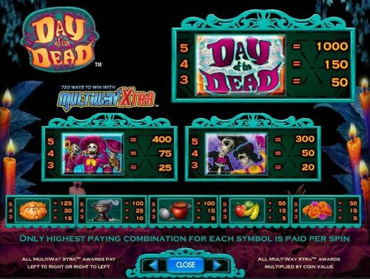 Slot game symbols paytable