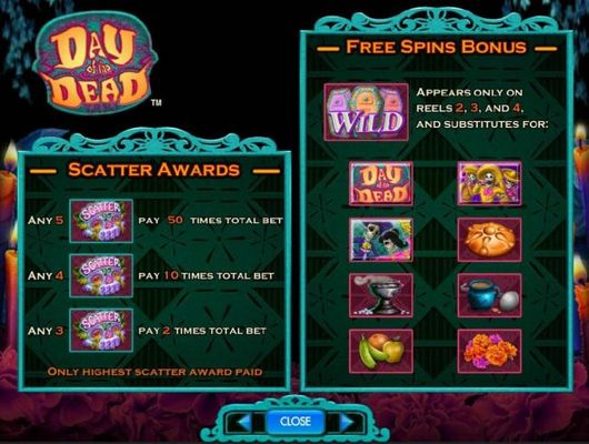 Scatter Awards and Free Spins Bonus