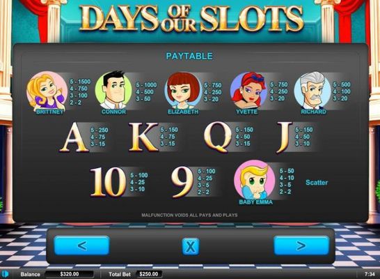 Slot game symbols paytable