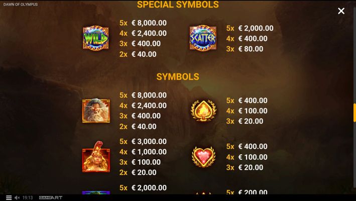 High Value Symbols Paytable