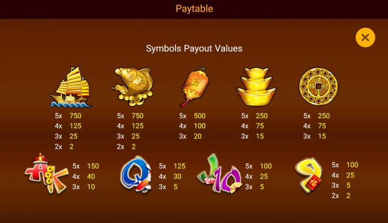 Paytable