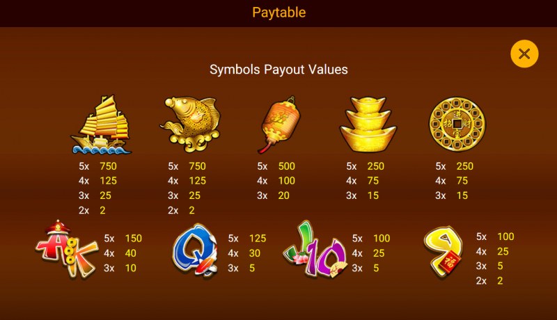 Paytable