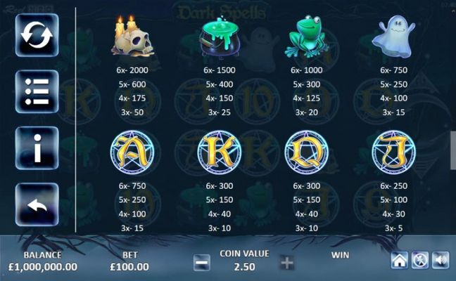 Paytable - High Value Symbols