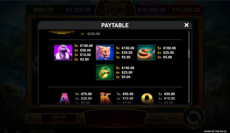 Paytable - High Value Symbols