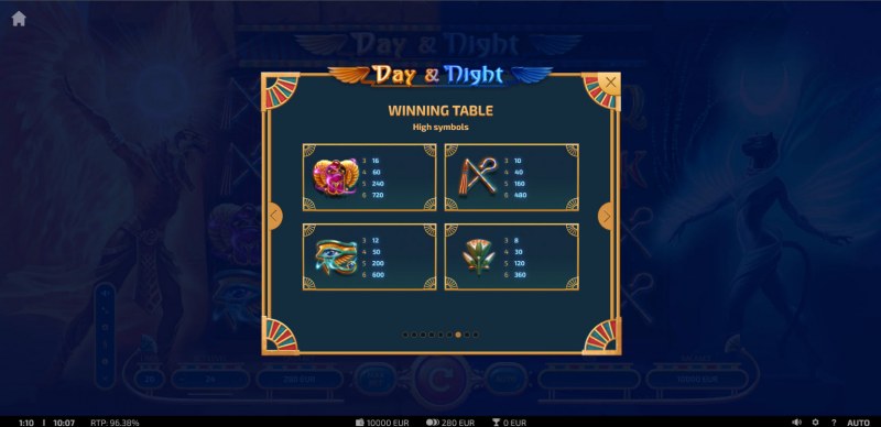 Paytable - High Value Symbols
