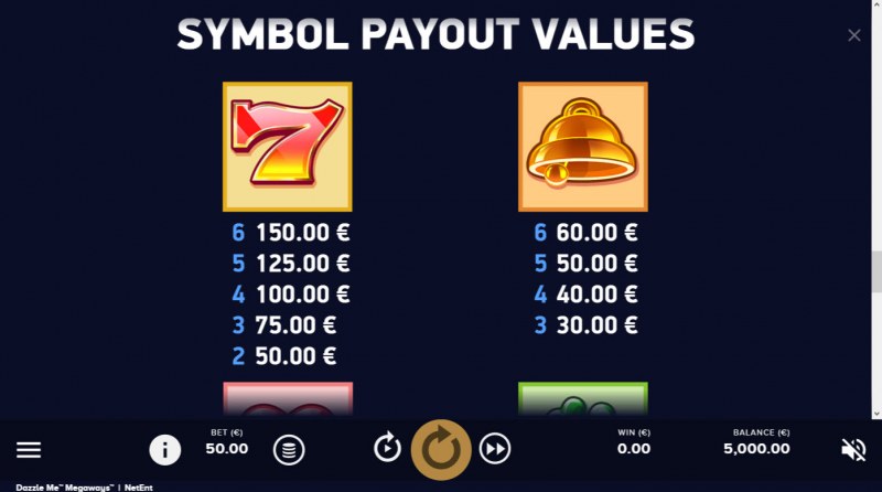 Paytable - High Value Symbols