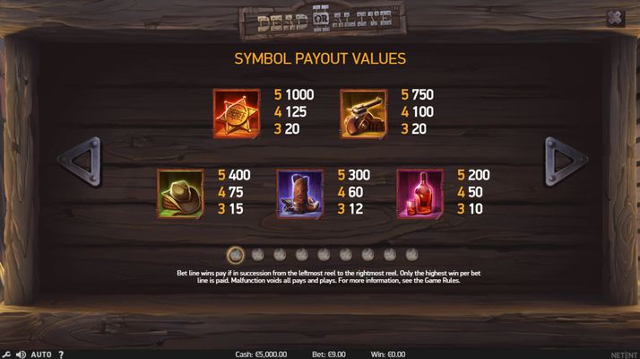 Paytable - High Value Symbols