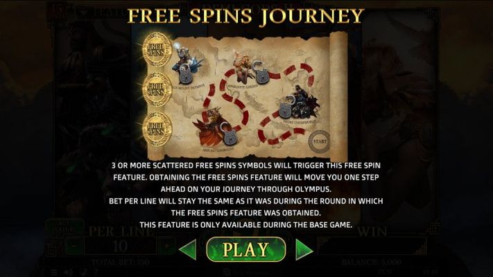 Free Spins Rules