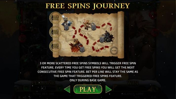 Free Spins Rules