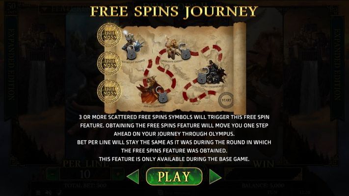 Free Spins Rules