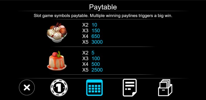 Paytable - High Value Symbols